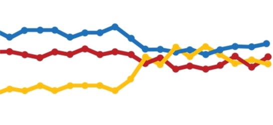 Res_4007008_Poll_lines_458